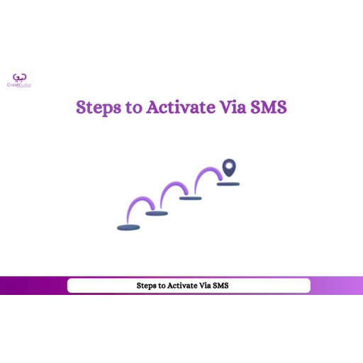 Illustration showing “Steps to Activate via SMS” with progress path and location icon.