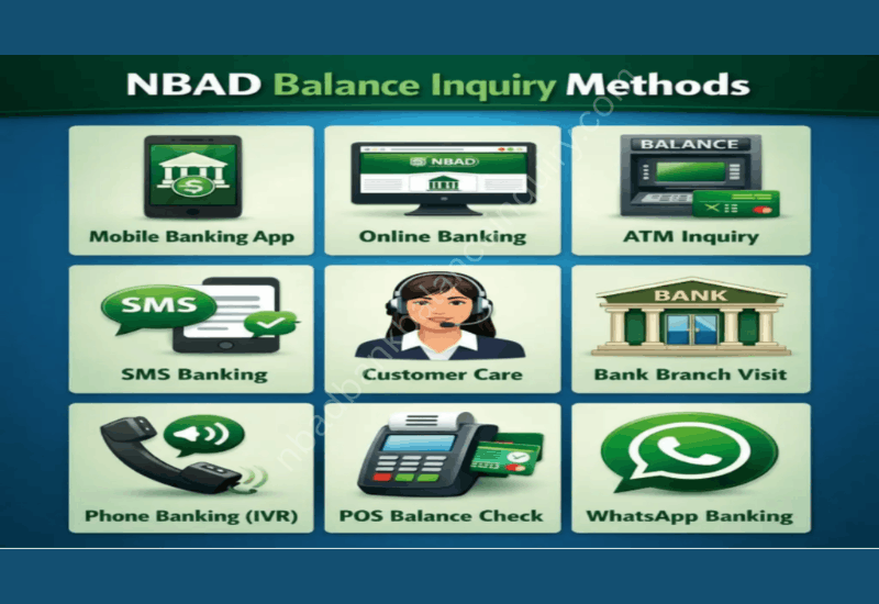 NBAD balance inquiry methods showing app, online banking, ATM, SMS, customer care and WhatsApp options